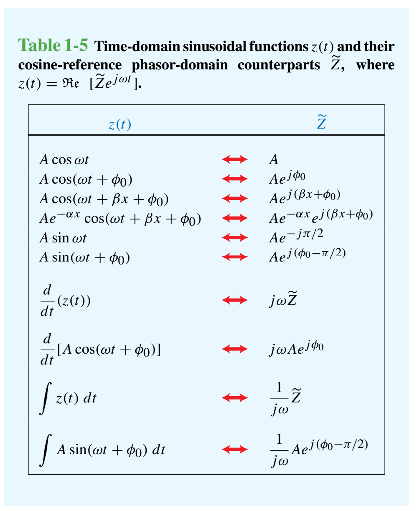 Solved Convert V X T 5cos Pi 6 T Pi 4 X Pi 3 To A Chegg Com