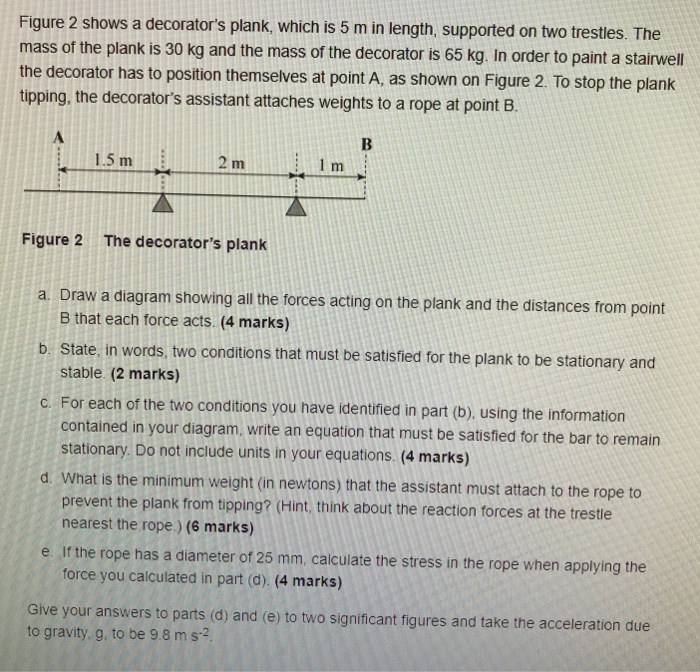 Solved Figure 2 Shows A Decorator S Plank Which Is 5 M I