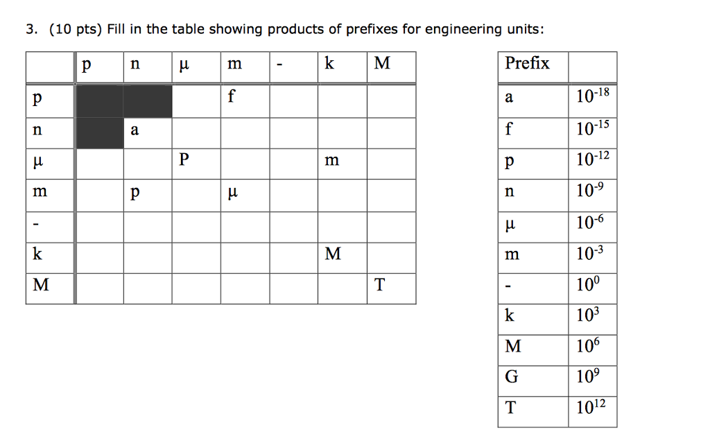 Solved 3 10 Pts Fill In The Table Showing Products Of
