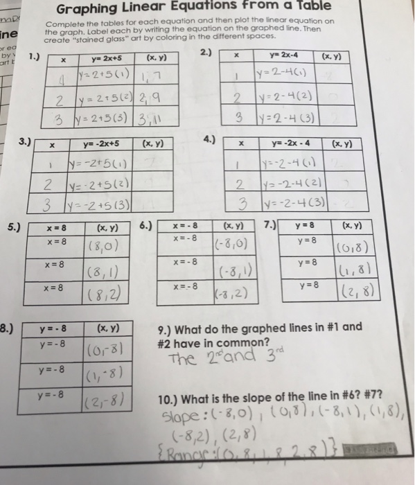 Solved Graphing Linear Equations From A Table Complete Th Chegg Com