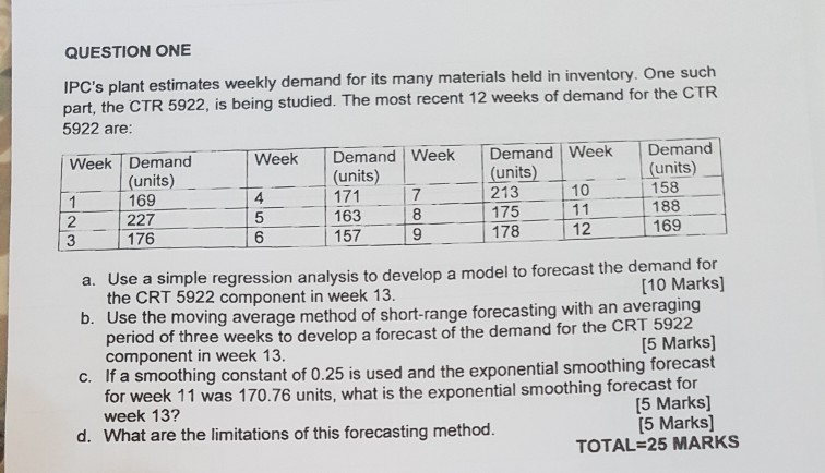 QUESTION ONE IPCs plant estimates weekly demand for its many materials held in inventory. One such part, the CTR 5922, is being studied. The most recent 12 weeks of demand for the CTR 5922 are: Week Demand Week Demand Week Demand 4 6 Week Demand (units 213 (units 158 188 169 (units) (units) 163 157 9 1 169 227 10 175 11 12 7 2 178 3176 Use a simple regression analysis to develop a model to forecast the demand for the CRT 5922 component in week 13 a. [10 Marks] e the moving average method of 

<div class=