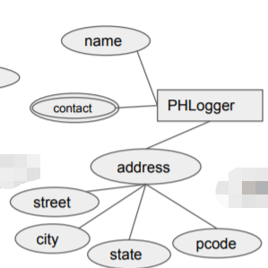 PHLogger contact address street city pcode state