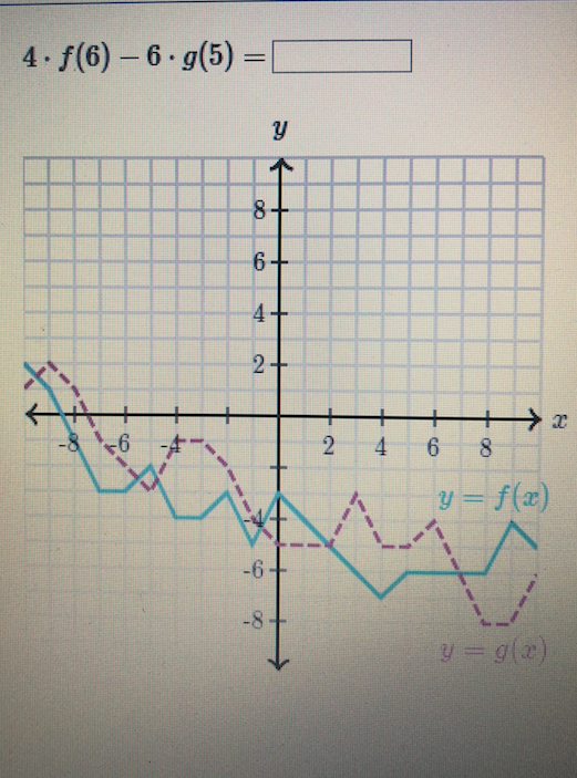 Solved 4 F 6 6 G 5 Chegg Com