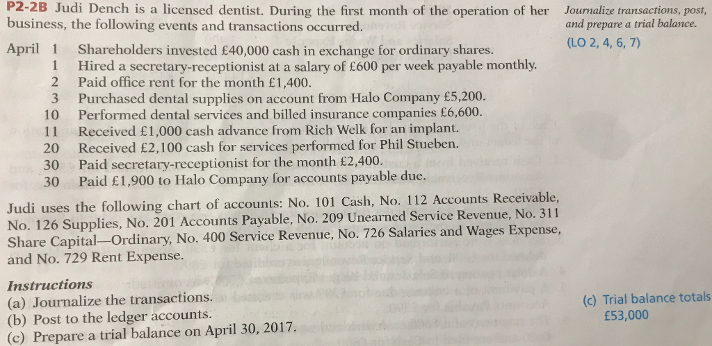 Chart Of Accounts For A General Dentist