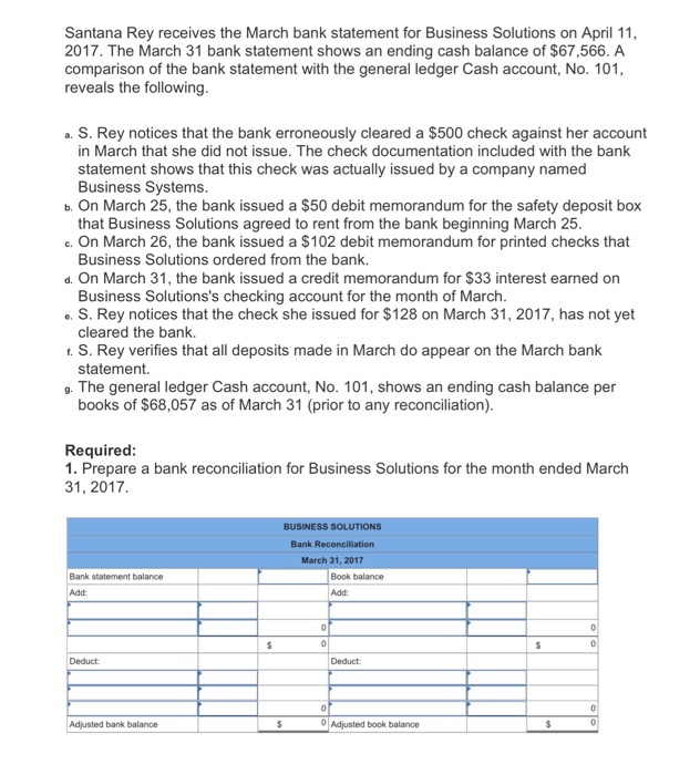 Santana rey receives the march bank statement for business solutions on april 11, 2017. the march 31 bank statement shows an ending cash balance of $67,566. a comparison of the bank statement with the general ledger cash account, no. 101, reveals the following a. s. rey notices that the bank erroneously cleared a $500 check against her account in march that she did not issue. the check documentation included with the bank statement shows that this check was actually issued by a company named business systems b. on march 25, the bank issued a $50 debit memorandum for the safety deposit box c. on march 26, the bank issued a $102 debit memorandum for printed checks that d. on march 31, the bank issued a credit memorandum for $33 interest earned on e. s. rey notices that the check she issued for $128 on march 31, 2017, has not yet t. s. rey verifies that all deposits made in march do appear on the march bank g. the general ledger cash account, no. 101, shows an ending cash balance per that business solutions agreed to rent from the bank beginning march 25 business solutions ordered from the bank business solutionss checking account for the month of march cleared the bank. statement. books of $68,057 as of march 31 (prior to any reconciliation) required 1. prepare a bank reconciliation for business solutions for the month ended march 31, 2017 business solutions bank march 31, 2017 bank statement balance book balance add add deduct deduct adjusted bank balance adjusted book balance