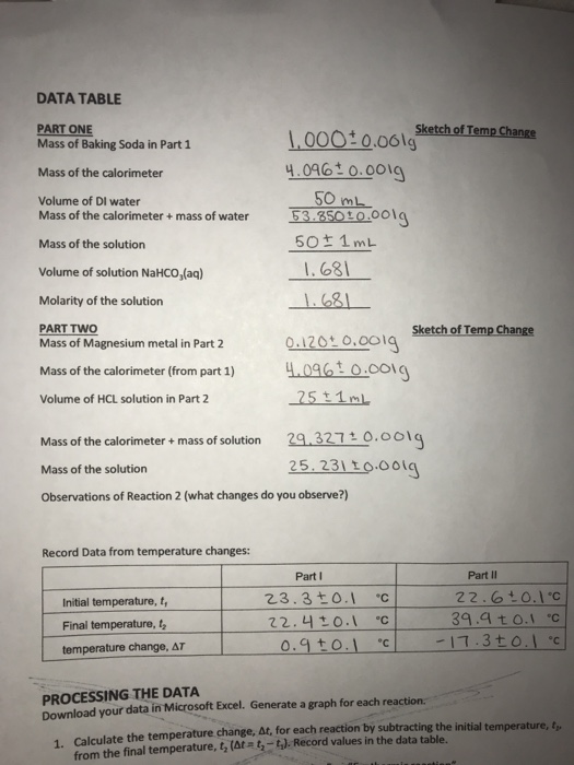 Solved Hi, So I Have A Lab For Chemistry On Dissolutions