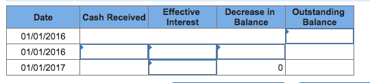 Effective interest decrease in outstanding cash received date 01/01/2016 01/01/2016 01/01/2017 balance balance 0