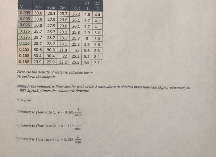 Hin Hout Cin Cout 1 2 0.095 30.8 28.1 23.7 26.2 4.6 4.4 0.095 30.8 27.9 23.8 26.1 4.7 4.1 0.095 30.8 279 23.8 26.1 4.7 4.1 0.126 28.7 28.7 23.1 25.8 2.9 5.6 0.126 28.7 28.7 23.1 25.7 3 5.6 0.126 28.7 28.7 23.1 25.8 2.9 5.6 0.158 30.6 30.6 21.8 25 5.6 8.8 0.158 30.4 30.4 22 25.2 5.2 8.4 0.158 29.9 29.9 22.2 25.3 4.6 7.7 First use the density of water to calculate the m To perform the analysis Multiply the volumetric flowrates for each of the 3 rates above to obtain a mass flow rate (kg/s) of water(pw 997 kg/m3) times the volumetric flowrate Volumetric flow rate 1: 0.095 Volumetric flow rate 2: v 0.126 min Volumetric flow rate 3: V = 0.158 min