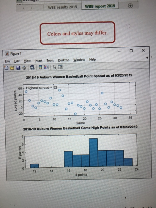 WBB results 2019 WBB report 2019 Colors and styles may differ. Figure 1 Ele Edt Yiew 

<div class=