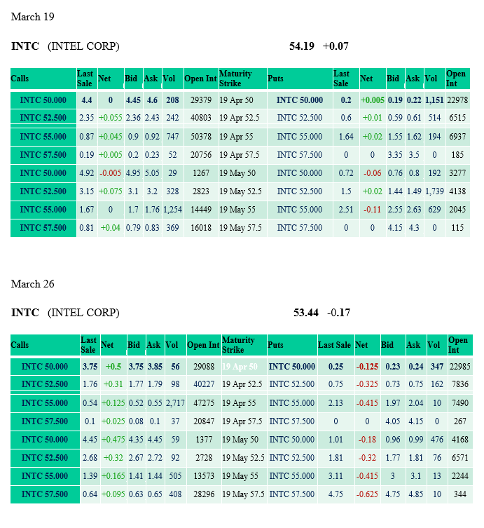 Please Refer To Hw4 Data Doc For Quotes On Intel S Chegg Com