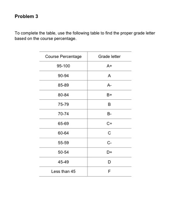 Degree classification calculator picture