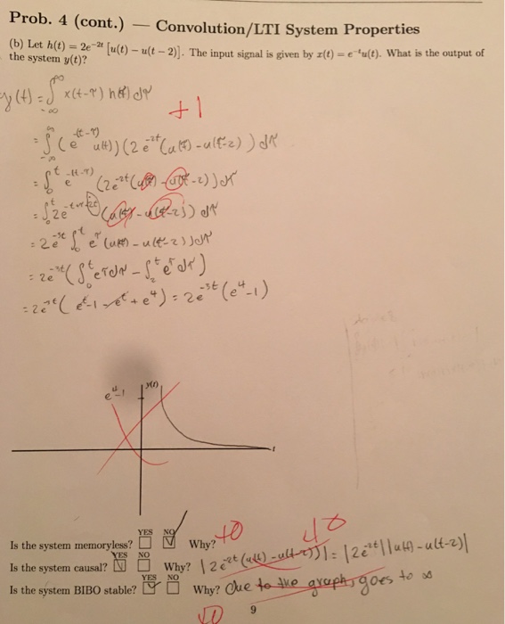 Solved Let H T 2e 2t U T U T 2 The Input Sig Chegg Com