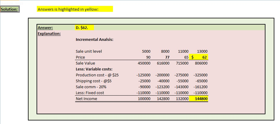 Solution: Answers is highlighted in yellow: D. $62. Answer: Explanation: Incremental Analsis: Sale unit level Price Sale Valu
