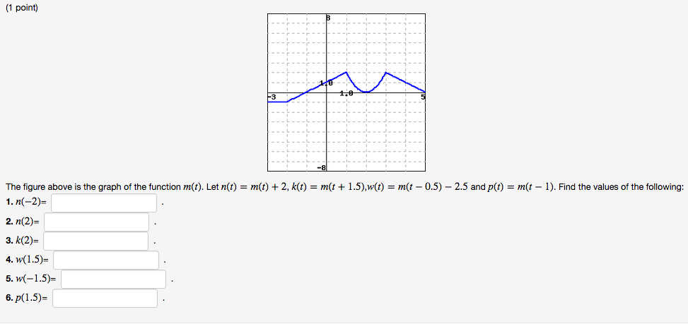 Solved 1 Point 3 The Figure Above Is The Graph Of The F Chegg Com