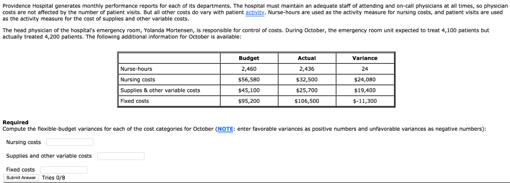 Solved Providence Hospital Generates Monthly Performance