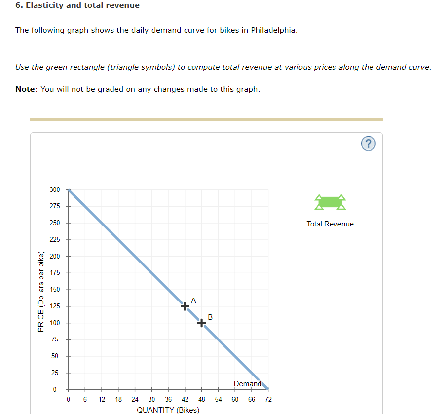 The following graph shows the daily demand curve for bikes in Philadelphia.Use the green rectangle...-1