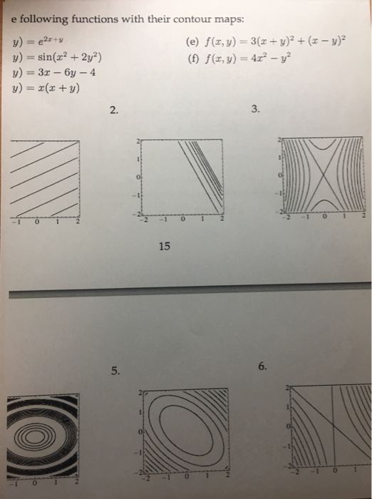 Solved E Following Functions With Their Contour Maps E Chegg Com