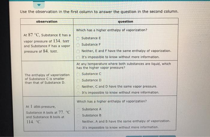 Solved Use The Observation In The First Column To Answer Chegg Com