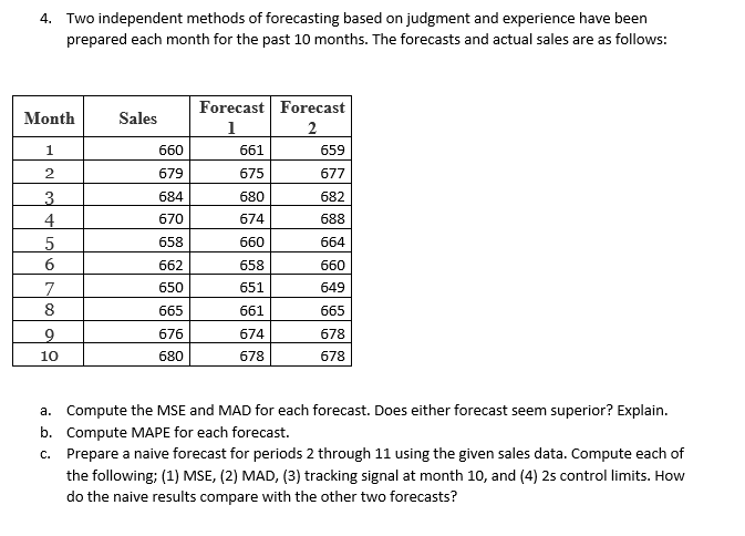 Two Independent Methods Of Forecasting Based On Chegg 