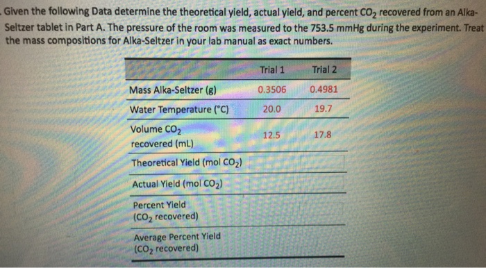 Given The Following Data Determine The Theoretical | Chegg.Com