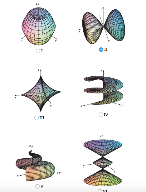 Solved Match The Equation With Its Graph The Second Gra Chegg Com