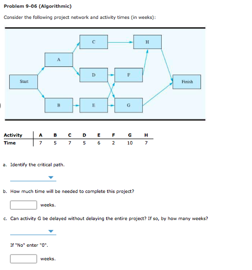 Problem 9 06 Algorithmic Consider The Following Chegg Com