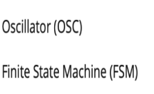 Oscillator (0SC) Finite State Machine (FSM)