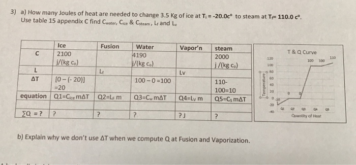 Solved 3 A How Many Joules Of Heat Are Needed To Change Chegg Com