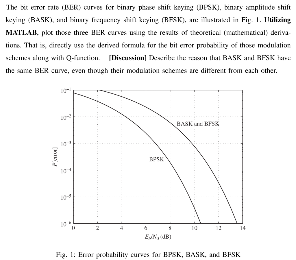 Bit error. Помехоустойчивость BPSK. BPSK модуляция вероятность ошибки. График BPSK модуляции. Вероятность ошибки на бит.