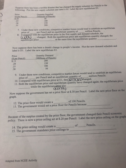 The Supply And Demand Of Pencils Price Quantity Chegg 