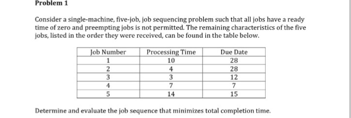 Problem 1 Consider a single-machine, five-job, job sequencing problem such that all jobs have a ready time of zero and preempting jobs is not permitted. The remaining characteristics of the five jobs, listed in the order they were received, can be found in the table below. Job Number Processing Time Due Date 10 4 28 28 12 7 14 5 15 Determine and evaluate the job sequence that minimizes total completion time.