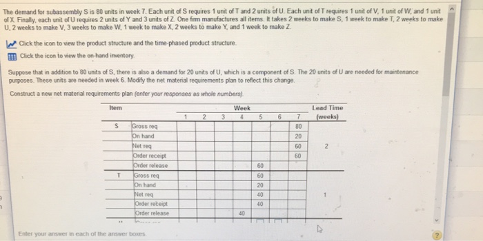 The demand for subassembly S is 80 units in week 7. Each unit of S requires 1 unit of T and 2 units of U. Each unit of T requires 1 unit of V, 1 unit of W and 1 unit of X. Finally, each unit of U requires 2 units of Y and 3 units of Z. One firm manufactures all items. It takes 2 weeks to make S, 1 week to make T, 2 weeks to make U, 2 weeks to make V, 3 weeks to make W. 1 week to make X, 2 weeks to 

<div class=