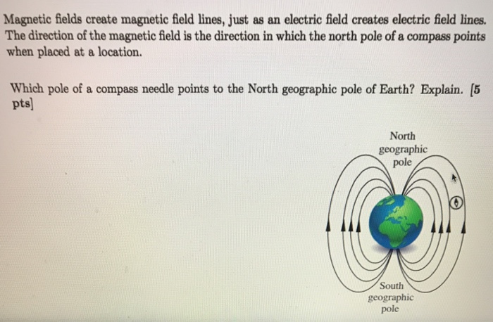 compass needle points