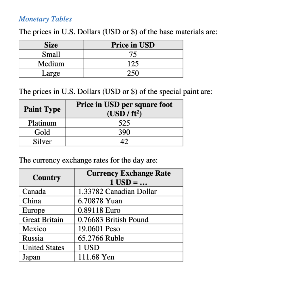 Monetary Tables The prices in U.S. Dollars (USD or $) of the base materials are: Size Small Medium Large Price in USD 75 125
