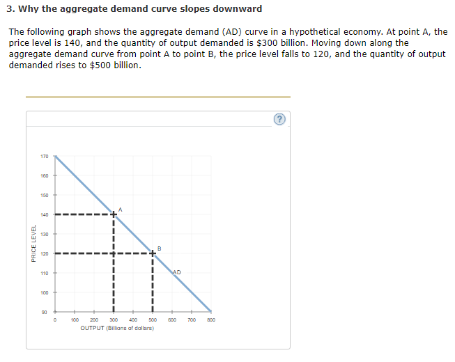 why demand curve slopes down