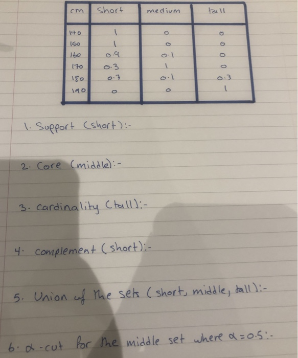 cmShortmedium raall 14 o lso o1 1go 녀0 Sopport Cshort): 2. Core Cmiddle 3. cardinality Cheall):- H: complement (short):- 5. Union f he seh ( short middle, alll:- b o -cot for the middle set where :05: