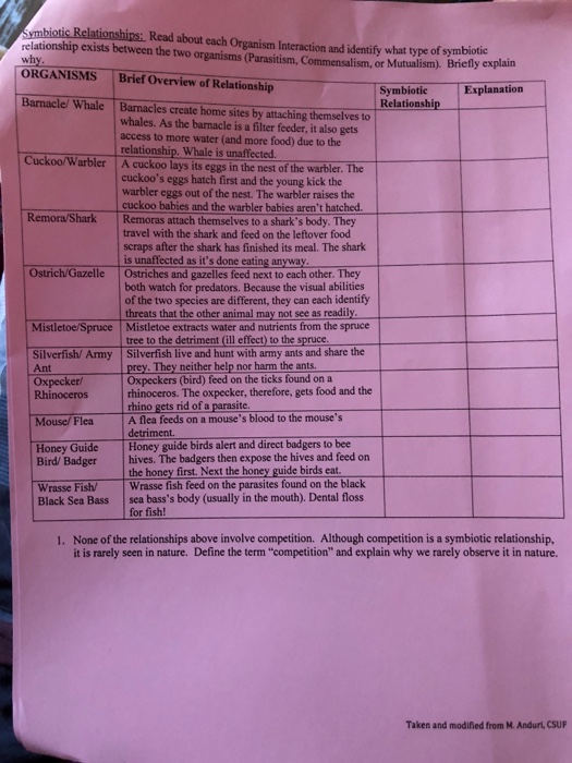 Solved Symbiotic Relationships: Read about each Organism | Chegg.com