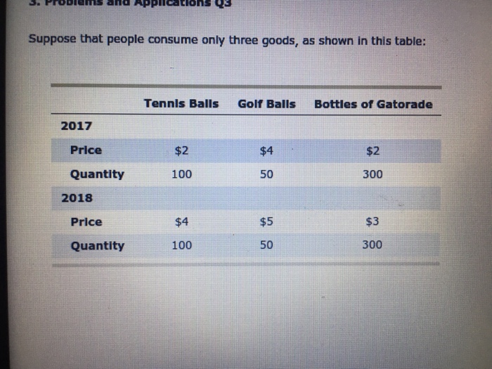 3 Suppose That People Consume Only Three Goods As Chegg 