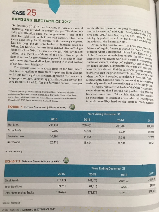 CASE 25 SAMSUNG ELECTRONICS 2017 On February 17, 2017, Lee Jaeyong, the vice chairman of attention since the conglomerate is one of the ing for 20 percent of the countrys exports. constantly feel pressured to prove themsehves with firm until 2010. Lee Jae-yong had been tryne ted u Samsung, was arrested on bribery charges. This drew con term achievements said Kim Jin-baek, who work in South Korea with Samsung Electronics this highly goakdriven culture. But he to ing to launch the Samsung Note 7 follower of Apple, Samsung pushed the Note 7 to ahead of Apples ahticipated iPhone 7 (se Exhiba of the firms most ambitious efforts, the lateste ne accounti Lee has been the de facto leader since his father, Lee Kun-hee, became incapacitated after suffering a of Samsung since his Driven by the need to prove that it was more heart attack in 2014. The son was c dent in retu of the firm from his father harged with paying $36 rn for government support for a series of inter smartphone was packed with new features, like a nal moves that would allow Lee Jac-yong to inherit control resolution camera The charges came at a tough time for the firm, which lems. Experts claimed that the battery was packed oib as been struggling to break from its past and forge changes in order to keep the phone relatively thin. This was boneia top-down rigid management approach that pushes its when the Note 7 revealed a tendency to burst into employees to meet demanding goals Subsequently Samsung engaged in one of its fast-some say too fast (see Exhibits 1 and 2). In the Samsung culture, managers and costly recalls and eventually had to kill the new product Case prepared by Jamal Shamsic, Michigan State University, with the assistance of Professor Alan B. Eisner, Pace University. Material has been drawn from published sources to be used for purposes of class discussion. Copyright o 2017 Jamal Shamsie and Alan B. Eisser. The highly publicized debacle of the Note 7 su some observers that Samsung has problems that may stem from its basic culture. Critics claim that the firm maintains an atmosphere of constant crisis, which drives emplayes to work incredibly hard to the point of overly speeding EXHIBIT 1 Income Statement (billions of KRW) Years Ending December 31 200,653 74,920 24,859 201,866 79,983 27,532 Net Income EXHIBIT 2 Balance Sheet (billions of KRW) Years Ending December 31 214075 4,059 44,442 242,179 262,174 69,211 186,424 63,119 62,334 Total Liabilities 162,181 Total Shareholders Equity C184 CASE 25SAMSUNG ELECTRONICS 2017