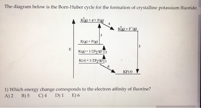 Solved The Diagram Below Is The Born Huber Cycle For The Chegg Com
