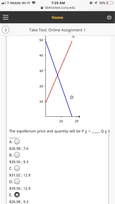 Solved The Supply Curve In A Market Is Given By P 9 2 Chegg Com