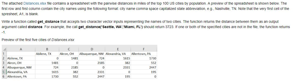 Solved Attached Distancesxlsx File Contains Spreadsheet Pairwise Distances Miles Top 100 Us Citie Q