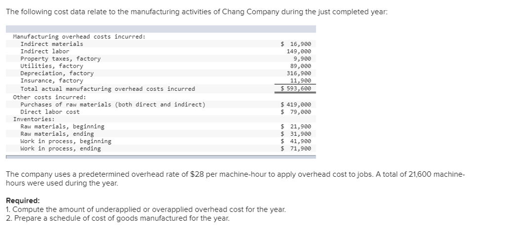 Solved The following cost data relate to the manufacturing | Chegg.com 