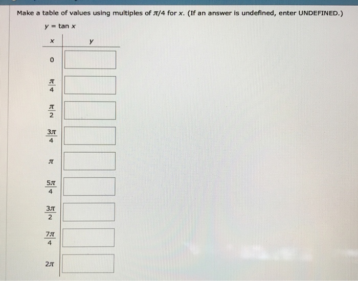 Solved Make A Table Of Values Using Multiples Of Jt 4 For