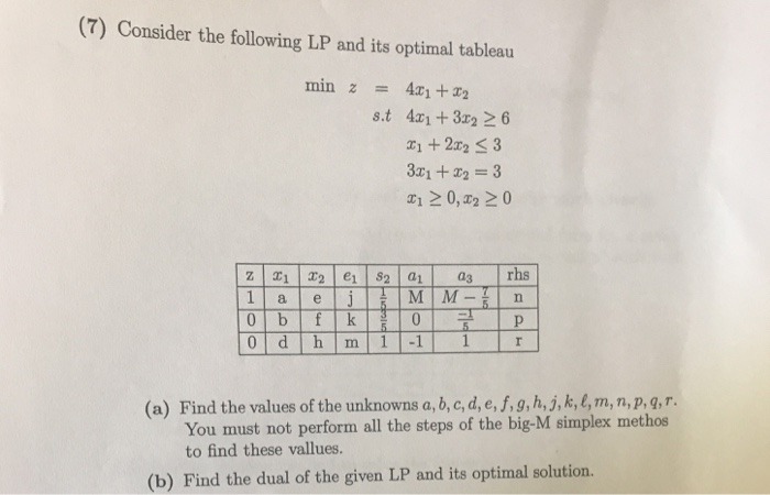 Solved 7 Consider The Following Lp And Its Optimal Tabl Chegg Com