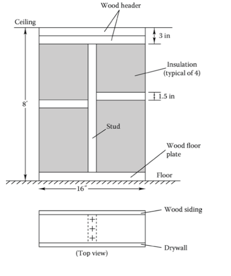 Calculate The Thermal Resistance Of The Typical Wall Chegg Com