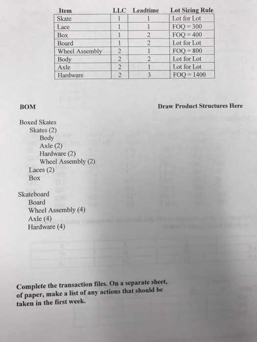 LLC Leadtime Lot Sizing Rule Item Skate Lace Box Board 11 Lot for Lot FOO-300 | Foo-400 Lot for Lot FOQ-800 Lot for Lot Lot for Lot |FOQ-1400 2 Wheel Assembly Body Axle Hardware 2| 3 BOM Draw Product Structures Here Boxed Skates Skates (2) Body Axle (2) Hardware (2) Wheel Assembly (2) Laces (2) Box Skateboard Board Wheel Assembly (4) Axle (4) Hardware (4) Complete the transaction files. On a separate sheet, of paper, make a list of any actions that should be taken in the first week.