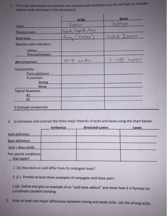 strong organic acids list