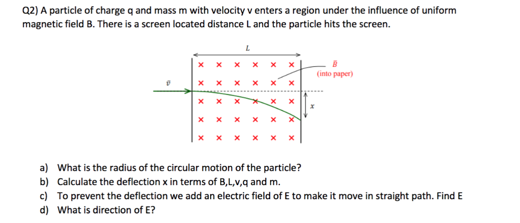 Q2 A Particle Of Charge Q And Mass M With Velocity V Chegg Com