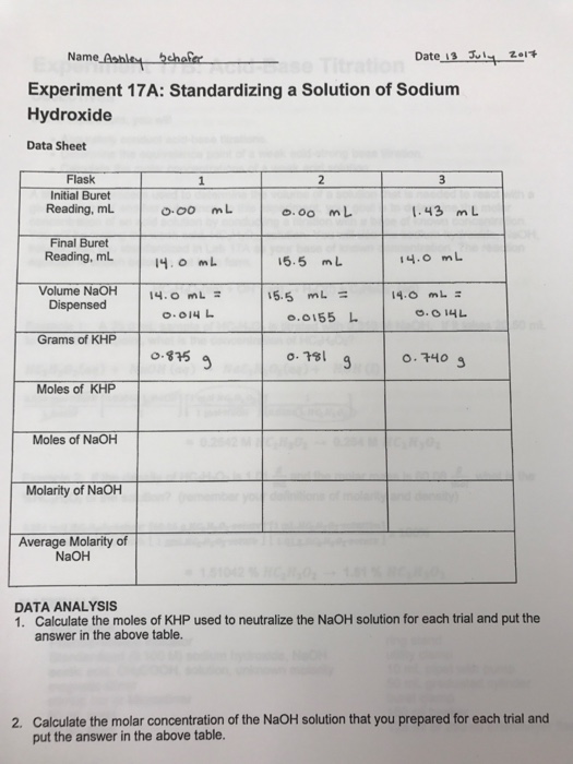 Sodium Hydroxide – pH Correction